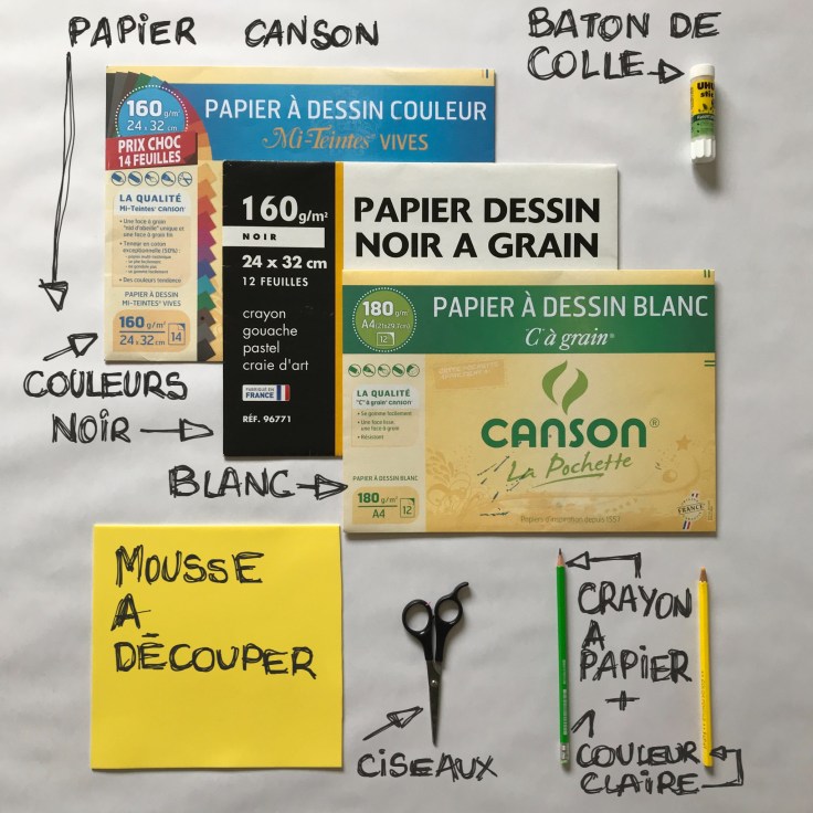 Super papa diy bricolage craft carte pop-up fête des pères comics super héros Fiche mater